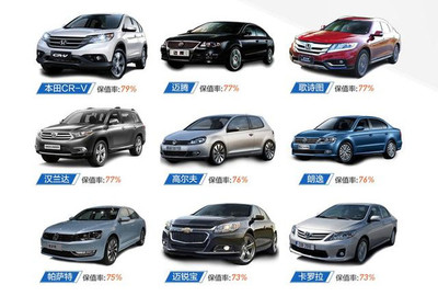 買什么車最保值？一文看懂買車賣車不上當(dāng)